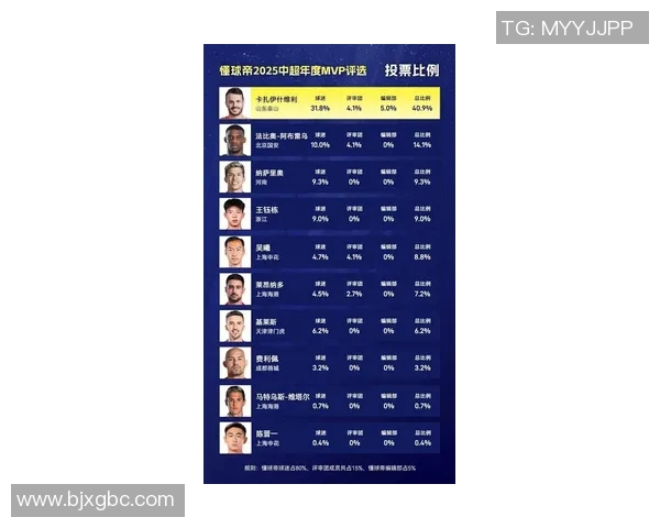 足球明星最新能力值曝光球迷热议谁将成为赛季最佳球员